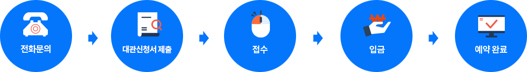 전화문의, 대관신청서 제출, 접수, 입금, 예약 완료